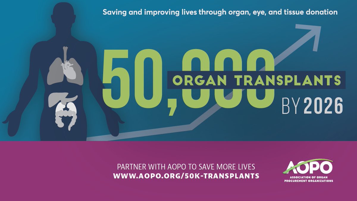 DonateLifeTN's tweet photo. We support @AOPOHQ in the goal to achieve 50,000 organ transplants annually by 2026. Learn more about the #AOPO50k campaign at https://t.co/dWtIlVls0X.
#DonateLife #BetheGift #SupportOPOs https://t.co/gmg6T9Kbin