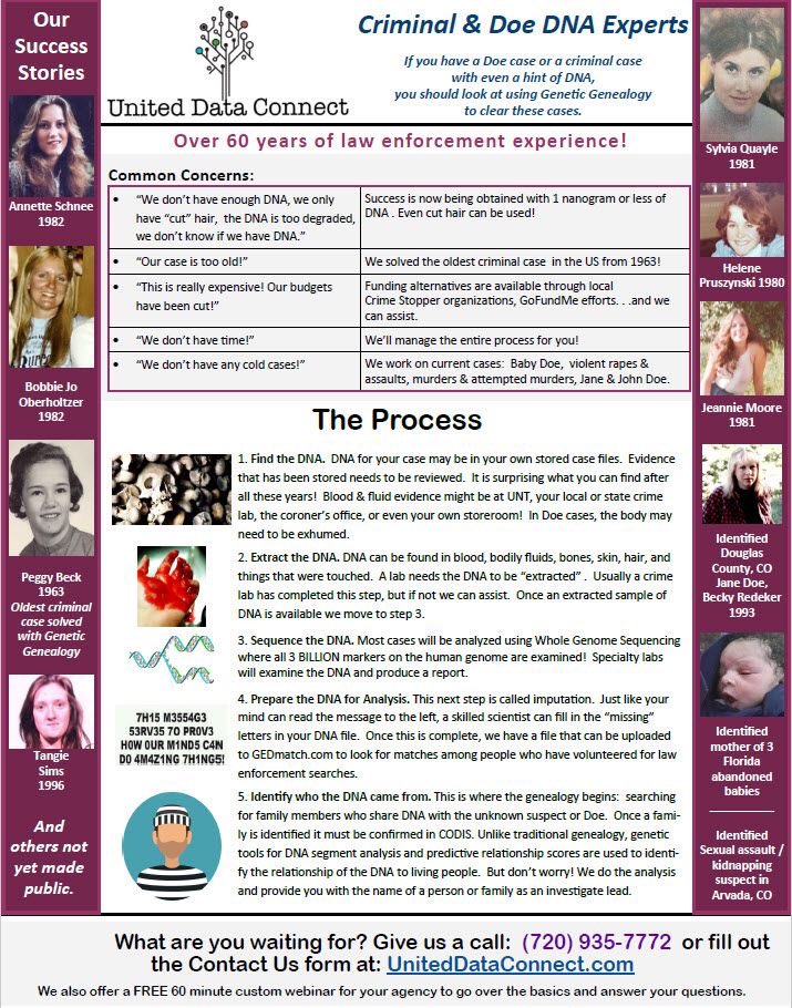 uniteddconnect's tweet photo. Three more families that now have answers to decades long crimes because of the work of UDC. #coldcases #murder #IGG #CriminalJustice #InvestigativeGeneticGenealogy #MitchMorrissey #UnitedDataConnect https://t.co/JEWoDmGwqQ