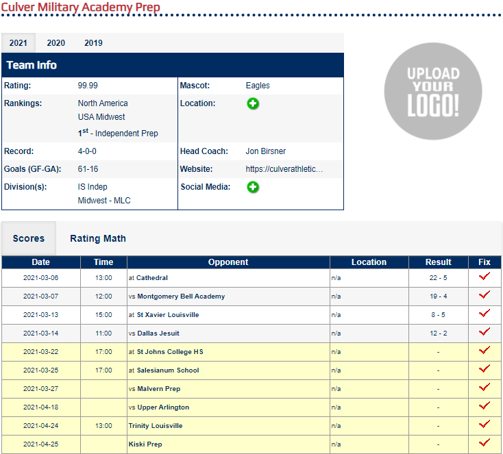 ***Rankings Update***

Indep Prep rankings are now live! <a href="/Culver_Lacrosse/">Culver Lacrosse</a> enters the rankings at #1 with early season wins over traditional midwest/south region powerhouses <a href="/CHSIrishLax/">CHS Irish Lacrosse</a> (IN), <a href="/MBALacrosse/">MBA Lacrosse</a> (TN), <a href="/stxtigers/">Saint Xavier High School</a> (KY) and <a href="/JesuitLacrosse/">Jesuit Lacrosse</a> (TX).

laxnumbers.com/ratings.php?y=…