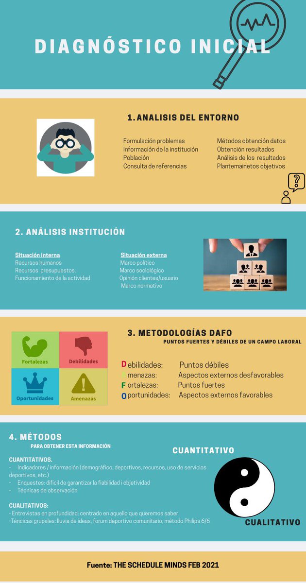 ScheduleMinds's tweet photo. Dicen que solo acabamos de empezar.💭

Para hacerlo con buen píe hay que realizar un buen Diagnóstico Inicial.

Os adjuntamos en formato infografía una curación de los contenidos más importantes acerca de él, no descuidéis ninguno de sus puntos, son todos vitales!🧠

#PEAFE_2021 https://t.co/KcFNwQTcpS