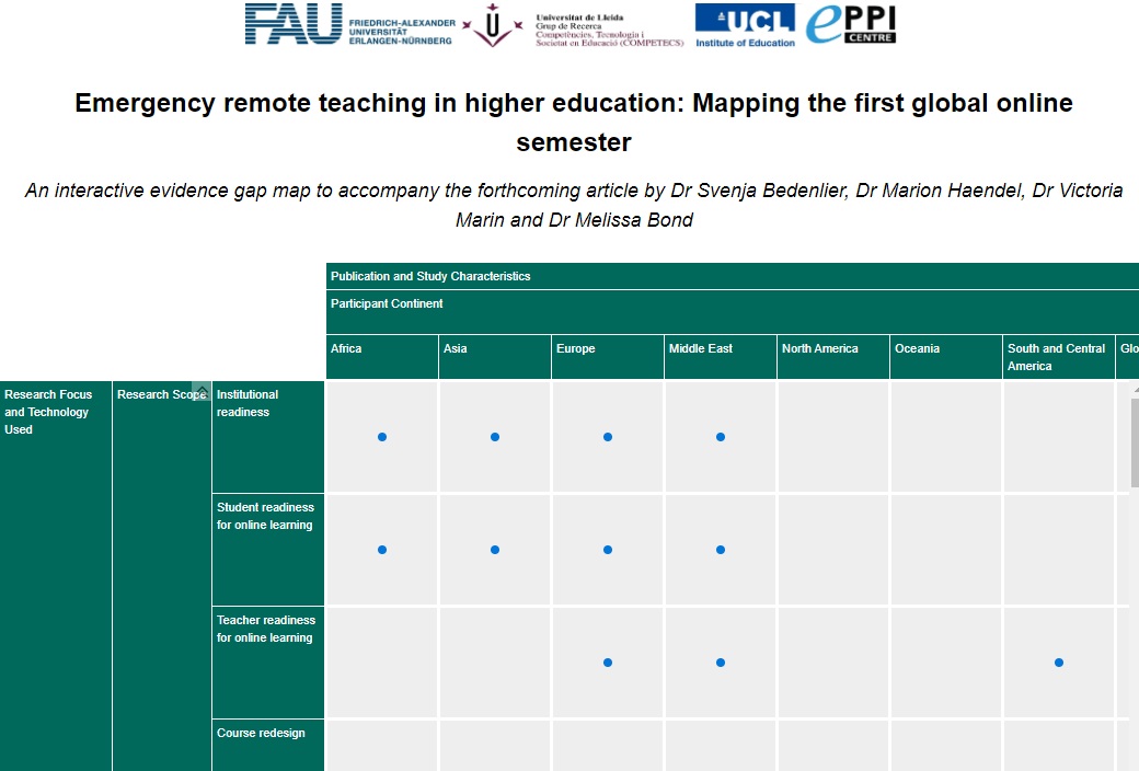 misc_nerd's tweet photo. Excited to have our new article submitted for peer-review on #teaching &amp; #learning in #highered during the #COVID19 pandemic.

Pre-print available here: https://t.co/c2s5bVQHCn

Info &amp; interactive evidence gap maps available here: https://t.co/2LDbivKfG3

#AcademicTwitter #edtech https://t.co/M6owE184sA