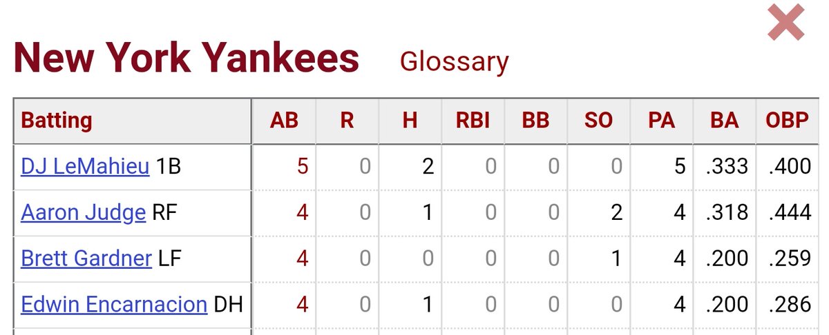 I mean, I gotta remember. Yankees did this in a playoff game vs. Gerrit Cole lmao. So Boone looking funny in the light is no surprise. https://t.co/P15BAGEeNo