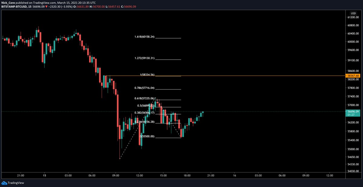 Nick Core tweet media