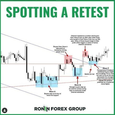 Forex Trading Review Guide tweet media