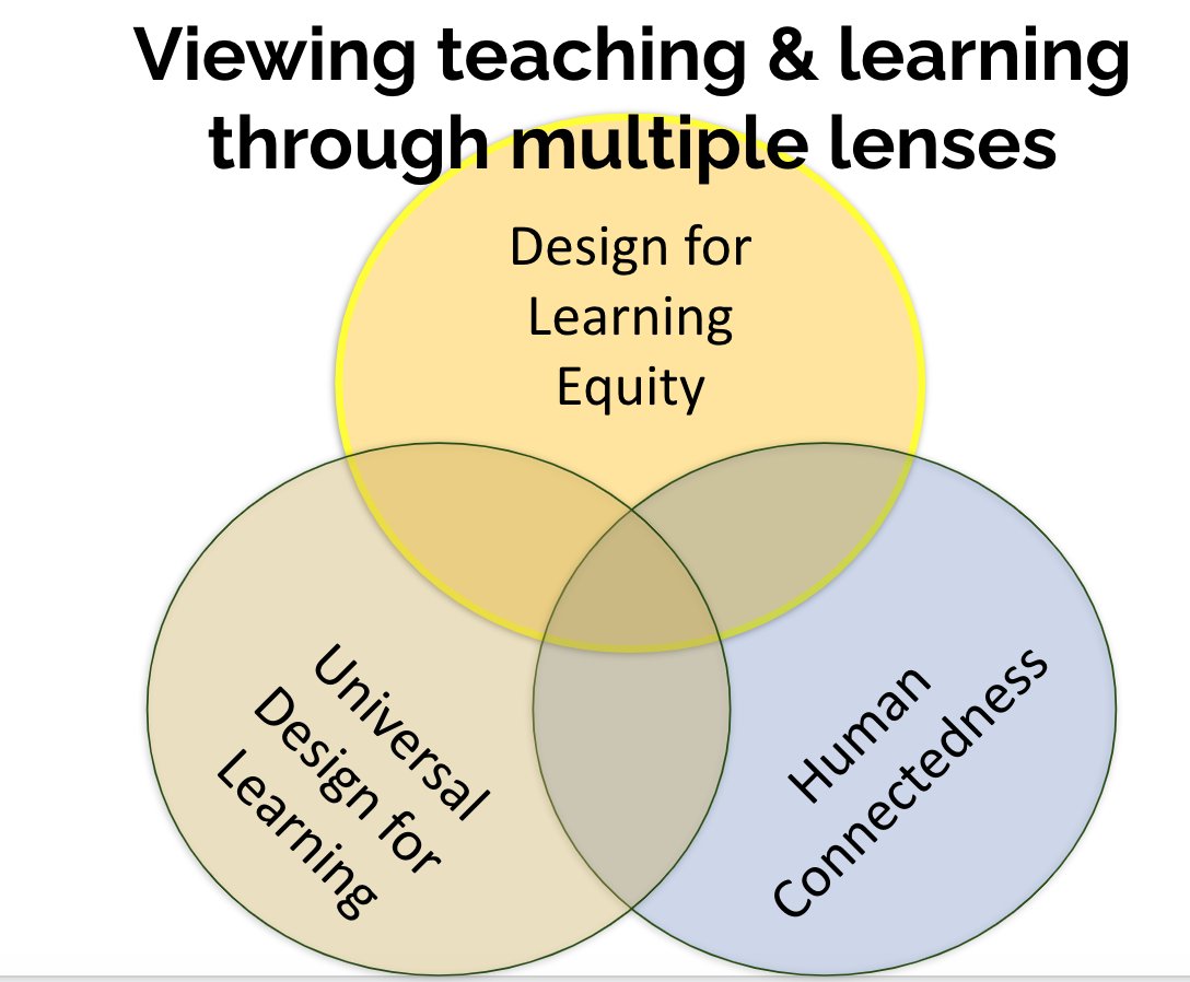 jackiegerstein's tweet photo. Advancing Online Teaching:
Creating Equity-Based
Digital Learning Environments
 via @KevinKelly0 #OLCInnovate https://t.co/d0cJDsf3YQ
