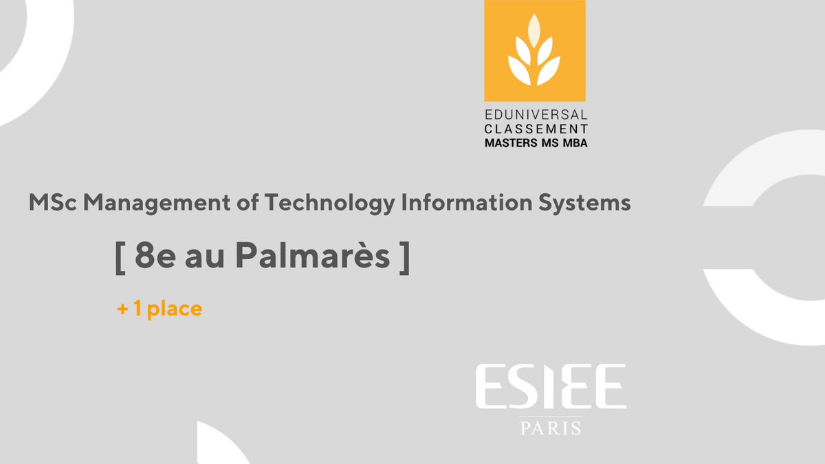 [#Classement] Le #MSc #Management of #Technology #Information #Systems (MoTIS) <a href="/ESIEEPARIS/">ESIEE PARIS</a> dans le top 20 des meilleurs #Masters en Management des Systèmes d'information - Palmarès <a href="/EduniversalEEA/">Eduniversal EEA</a>. MoTIS se classe 8e !
👉 fal.cn/3e1S6