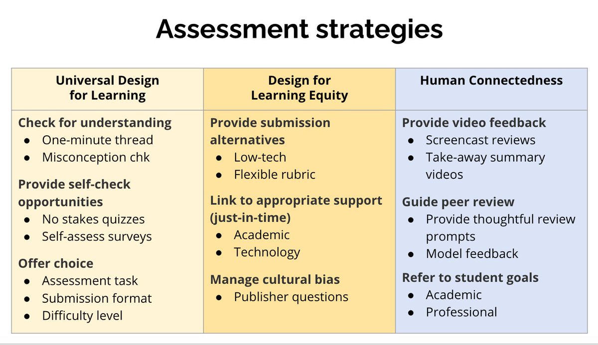 jackiegerstein's tweet photo. Advancing Online Teaching:
Creating Equity-Based
Digital Learning Environments
 via @KevinKelly0 #OLCInnovate https://t.co/d0cJDsf3YQ