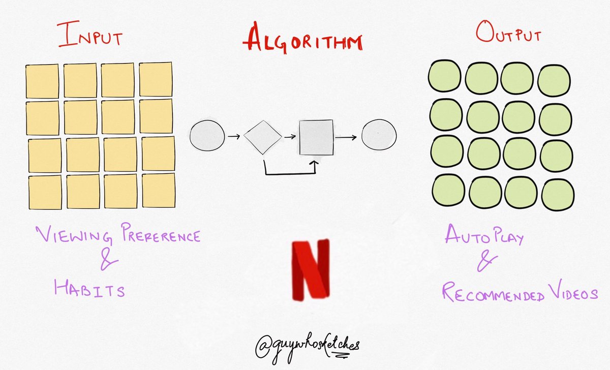 MentalModelsApp's tweet image. Algorithms
————
The #1 mental model for YouTube channel growth.
“...done right, your video could get on top of the search results when people search for relevant keywords. And stay there for the long term. If done wrong, your video might get bumped...” bit.ly/3rQSJEu