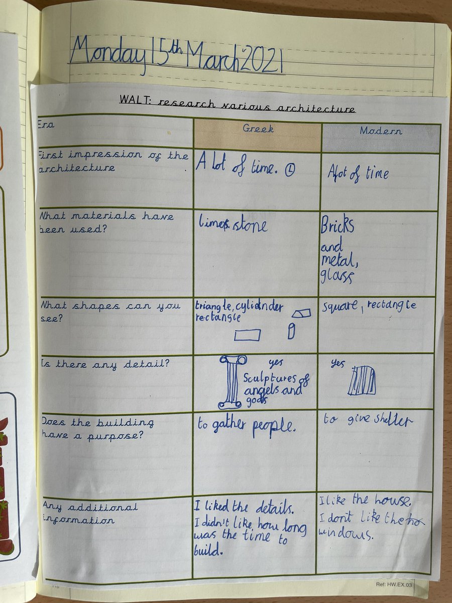 MeadowsideWillo's tweet photo. We started our research aspect of our DT project. The children are very excited to start designing already! #MeadowsideDT https://t.co/dB9ylCtge0