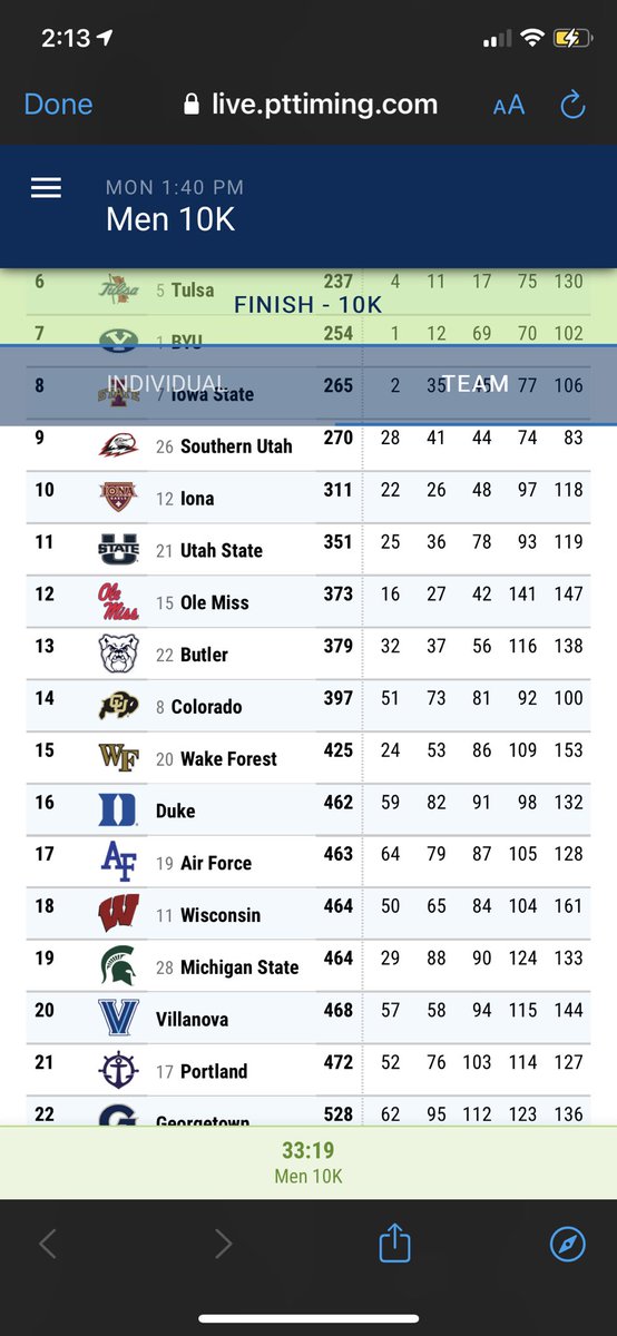 Johnny_Collier's tweet image. LETS GO @butlerXCTF 👏