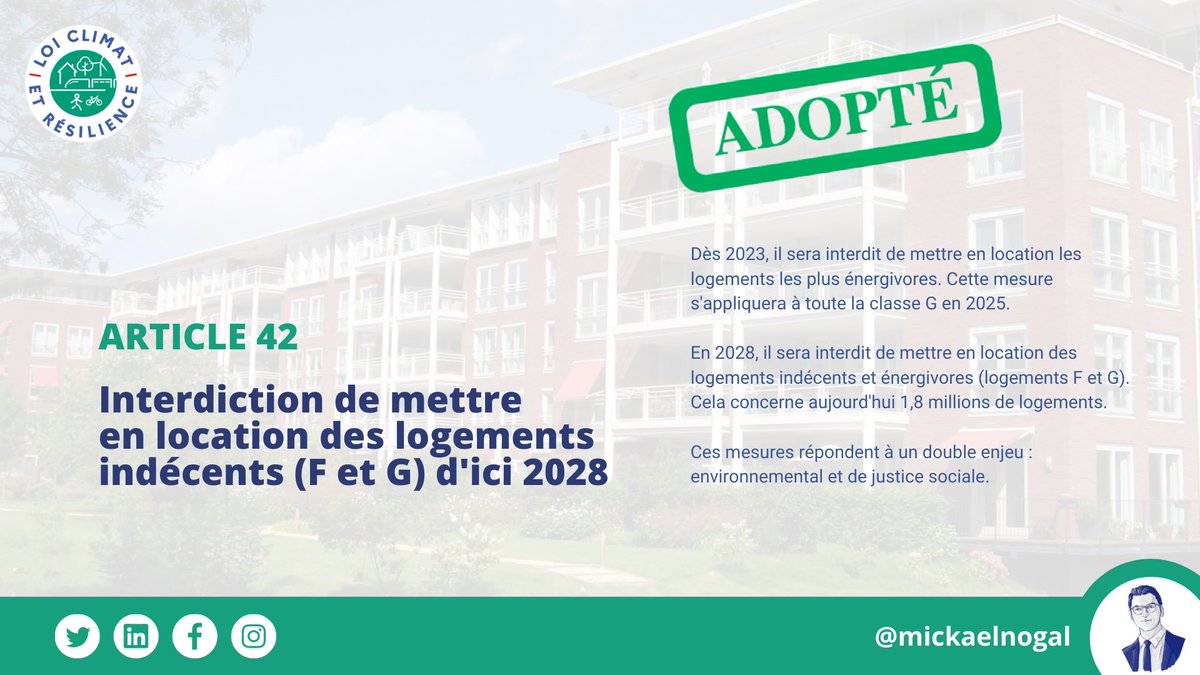 MickaelNogal's tweet photo. ✅L’article 42 de la #LoiClimat est adopté !

⛔️ Interdiction de mise en location des logements indécents et énergivores (logements F et G), en 2028. 

🔜 L’interdiction s’applique dès 2023 pour les pires passoires, puis 2025 pour toute la classe G.

🤝Un enjeu de justice sociale https://t.co/7u2Zeiop9O