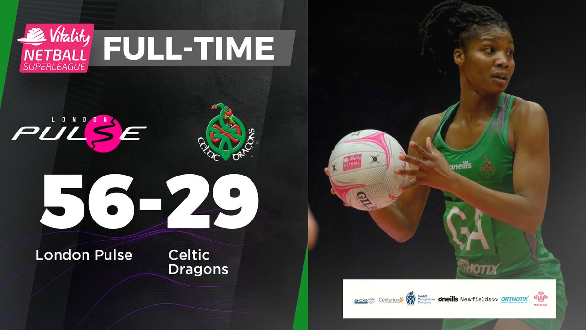 FT London Pulse 56 Celtic Dragons 29

Frustration after a second quarter collapse put the game out of sight. Credit to Rebekah Robinson for rallying the team as cool heads prevail in the second half. The squad will be hungry for Sunday's game and a chance to make amends!