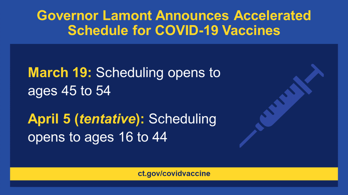 BREAKING: As the state is anticipating to receive an increased supply of COVID-19 vaccines over the coming weeks, we are accelerating Connecticut's age-based rollout to proceed on quicker schedule than originally planned. 💉

🔗bit.ly/3tlQOYT