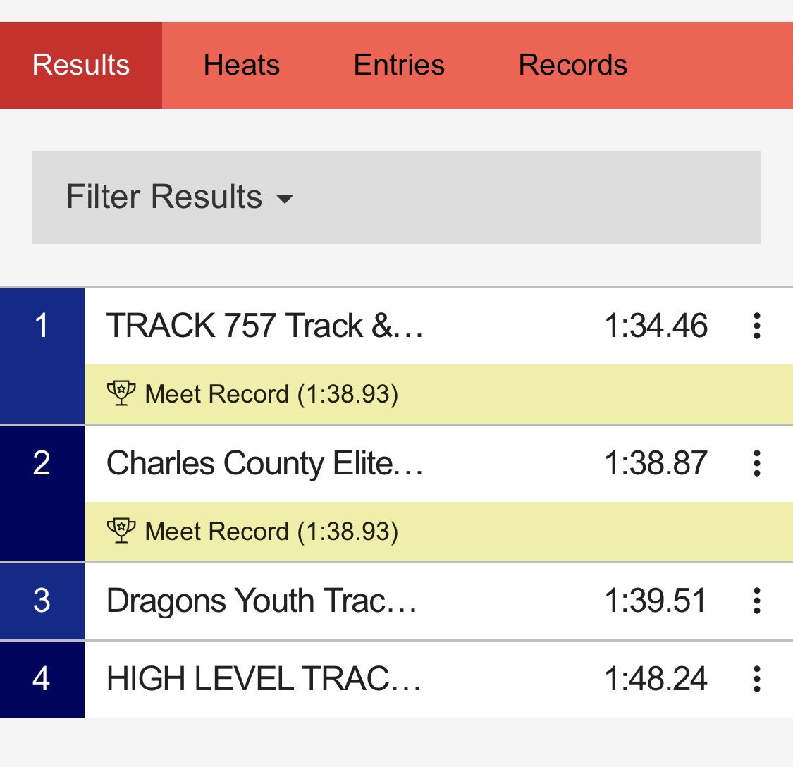 757Mari_'s tweet photo. The results . National indoor 4X200 champions 2021. New record https://t.co/QF10jiDSlx