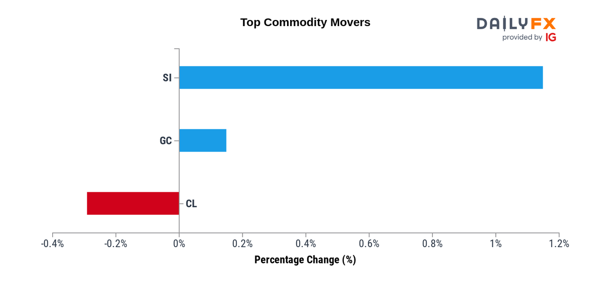 Hang Seng Index HSI Chart, Latest News & Analysis