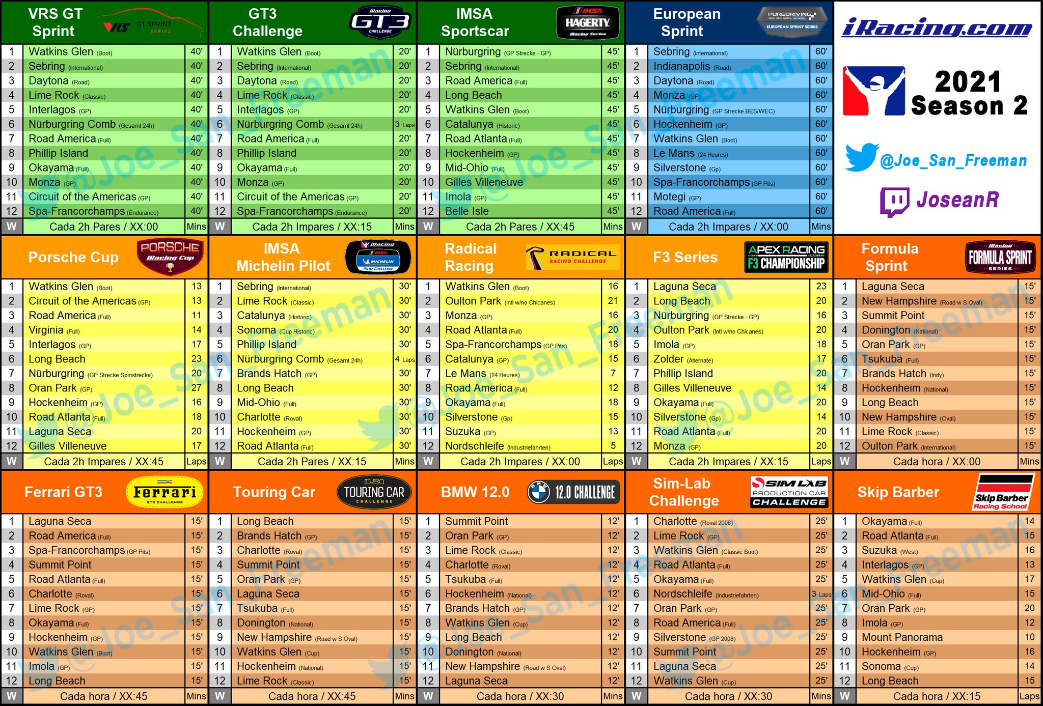 iRacing HO Página 221 Mediavida