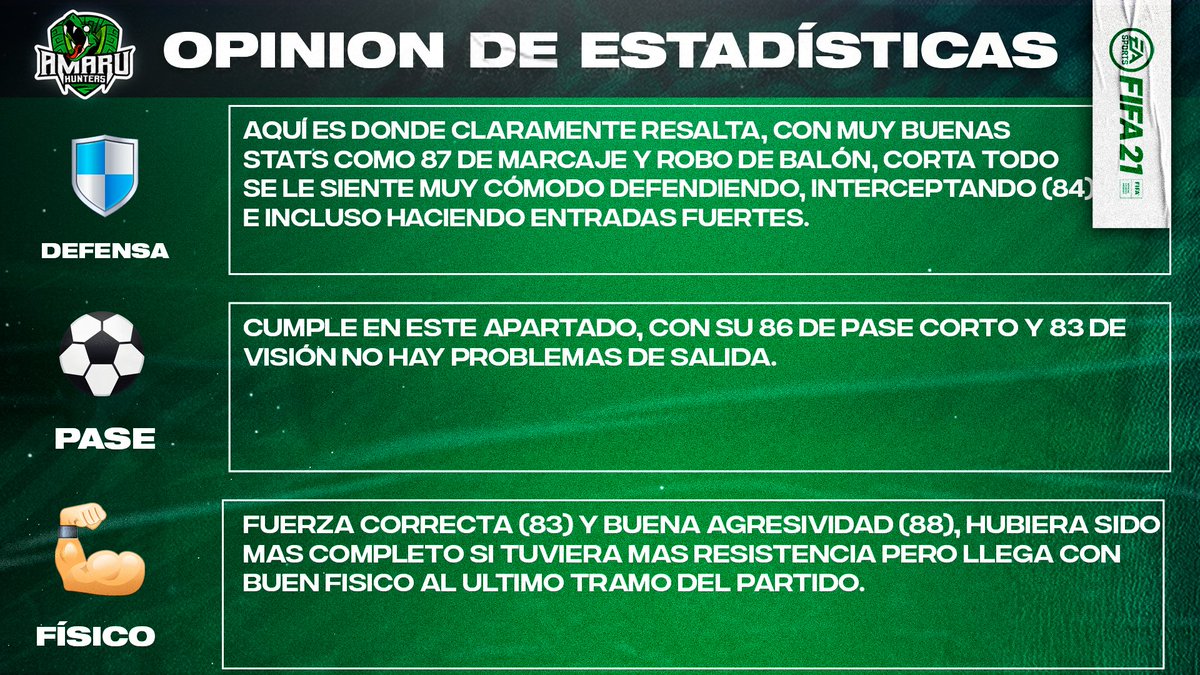 AmaruHunters's tweet photo. Lunes de Review
🎉Shaw SIF🎉
Probado a 70ms #FIFA21
✅Links de Premier
✅Muy buen central
⚠️Stamina justa
Estilo de química recomendada: Sombra
Se agradecen 🔁 y ♥️
¿Vale la pena?
Mas info
🔽🔽🔽🔽
#FIFA21 #FUT #FUTReview #Shaw #Sif #TOTW https://t.co/4Dfzzu253d