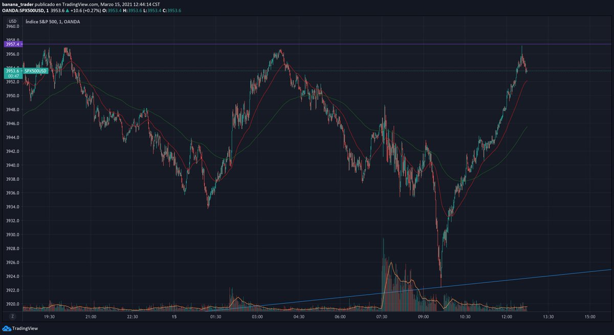 TraderBanana's tweet photo. Yo. 

jajajaja https://t.co/pX6PahrVDR