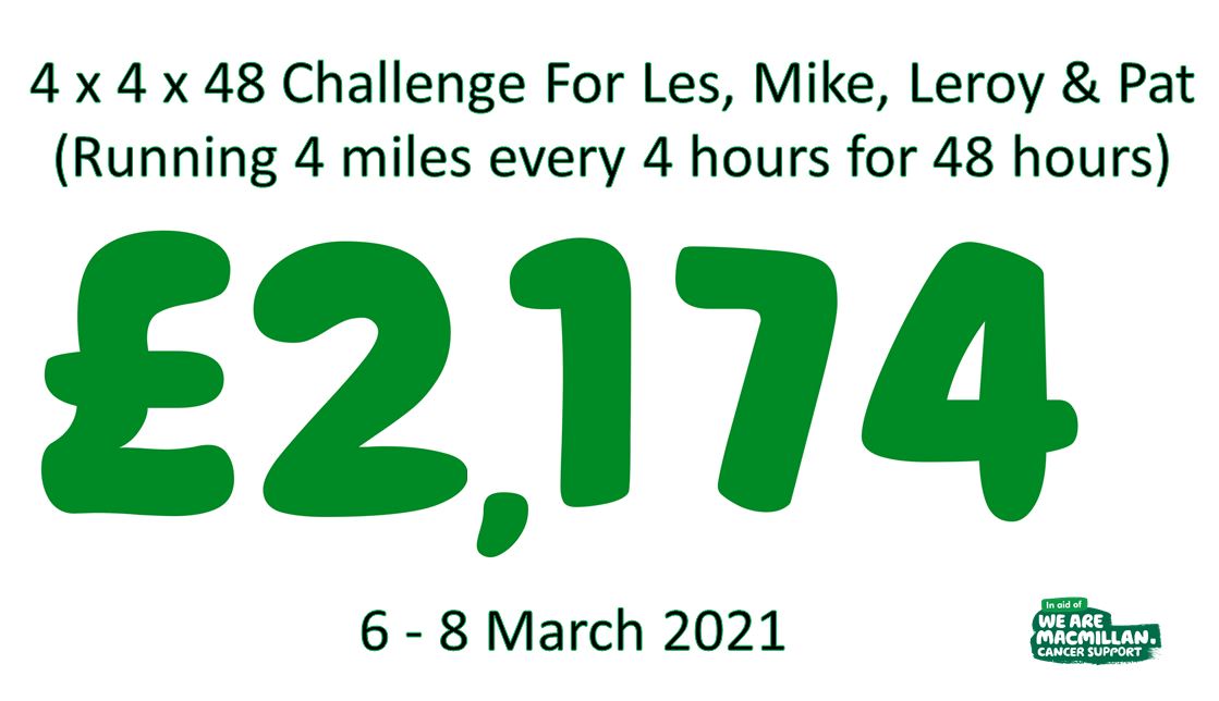 WarnerVj's tweet photo. A phenomenal amount raised @macmillancancer in memory of the truly cherished loved & lostβ€
Thank you for your generosity, support & forever lovin' your work π #4x4x48challenge #fatboystillrunning https://t.co/wrb5gMgmVG