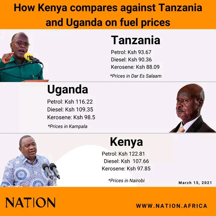 MarthaKarua's tweet photo. ⁦@StateHouseKenya⁩ ⁦@EPRA_Ke⁩  what is the justification? https://t.co/YfUTeHSYzo