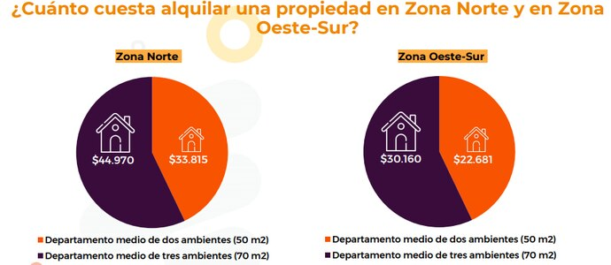 lucasllach's tweet photo. Cómo NO usar gráficos, exhibit 1 https://t.co/ejp90xUllh