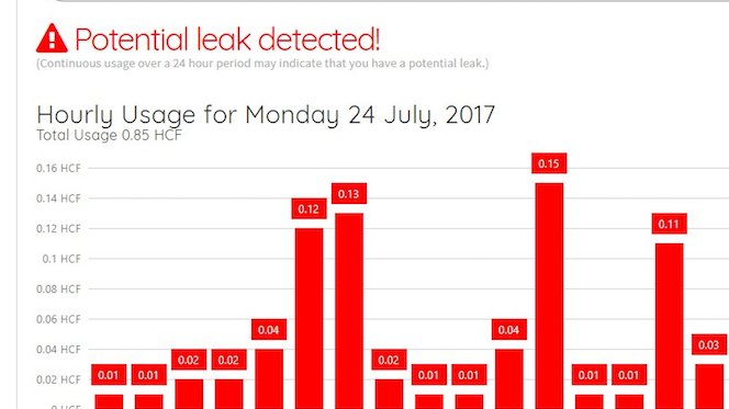 Tip for parent-student involvement in #FixALeakWeek: log into your utility's a data portal. It just might let you know have a leak already! #fixaleak #PBL