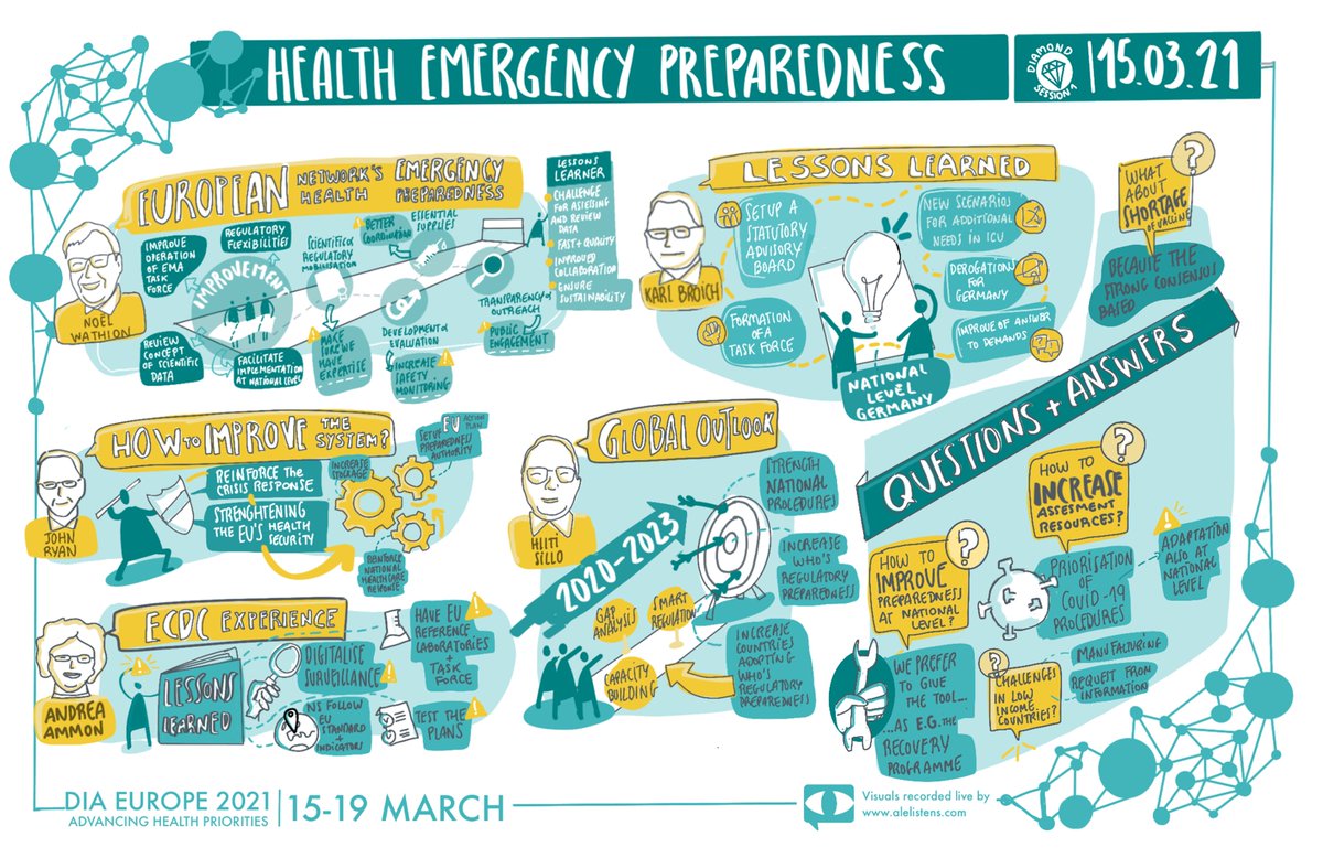 DIA_Europe's tweet photo. The first day of #DIAEurope2021 has been filled with hours of exciting multi-stakeholder discussions addressing current healthcare challenges and Alejandro Gil (Ale Listens and Draws) has helped us to visualize the insights. We are looking forward to Day 2! https://t.co/7Tfn1lpiy6