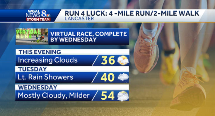 TiffanySavonaWX's tweet photo. If you're participating in the virtual #Run4Luck race in Lancaster...best time to complete your race will be this evening or on Wednesday. Tomorrow looks damp and chilly. @WGAL https://t.co/pJnOvqDqPK