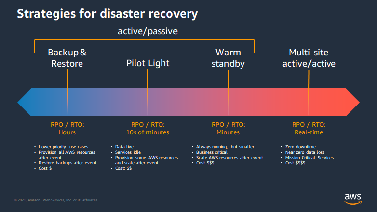 setheliot's tweet image. You can now watch this webinar On Demand:
Disaster Recovery of Workloads on AWS
pages.awscloud.com/GLOBAL-event-O…
@alivingCloud and I share with you Best Practices for Recovery in the Cloud
#wellarchitected #awswellarchitected @awscloud