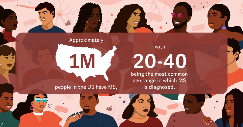 genentech's tweet photo. Multiple sclerosis (MS) is a progressive &amp; often debilitating disease for those who have been diagnosed. This #MSAwarenessMonth, learn more about our work in MS &amp; how early diagnosis &amp; treatment can help delay disease progression. #MSVisibility