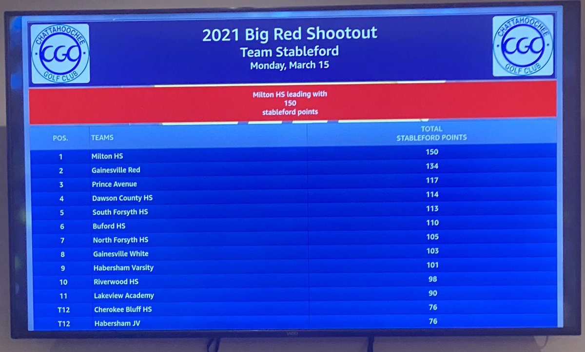Milton Boys Golf tweet media