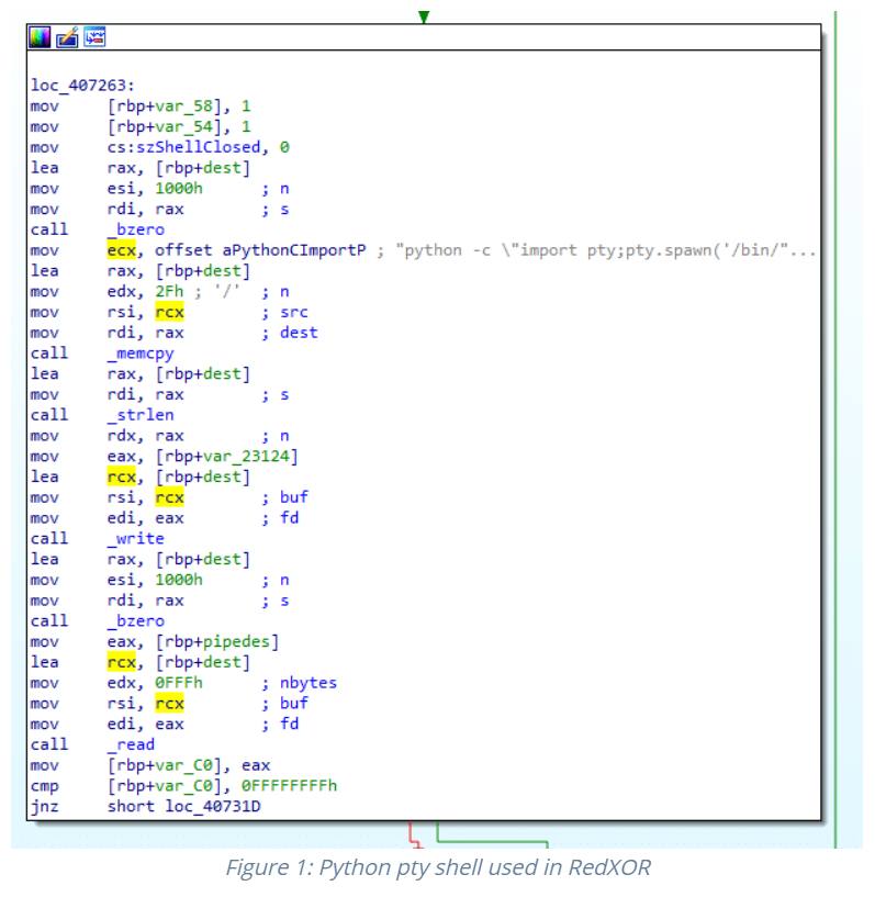 Totocellux's tweet photo. #MalwareAnalysis: New #Linux #Backdoor #RedXOR Likely Operated By Chinese #NationState Actor
https://t.co/PxIznUguFa
@IntezerLabs
𝞝
#Enterprises #Organizations
#Malware  #Groundhog
#NetworkTunneling
#CyberThreats
#InfoSec  #CyberSecurity
#PWNLNX #Backdoor
#Polkit  #CyberAttacks https://t.co/bH6e4297QK