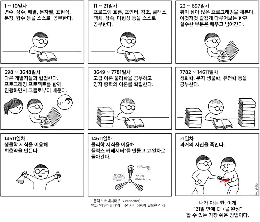 초보자를 위한 C++ 21일 완성
