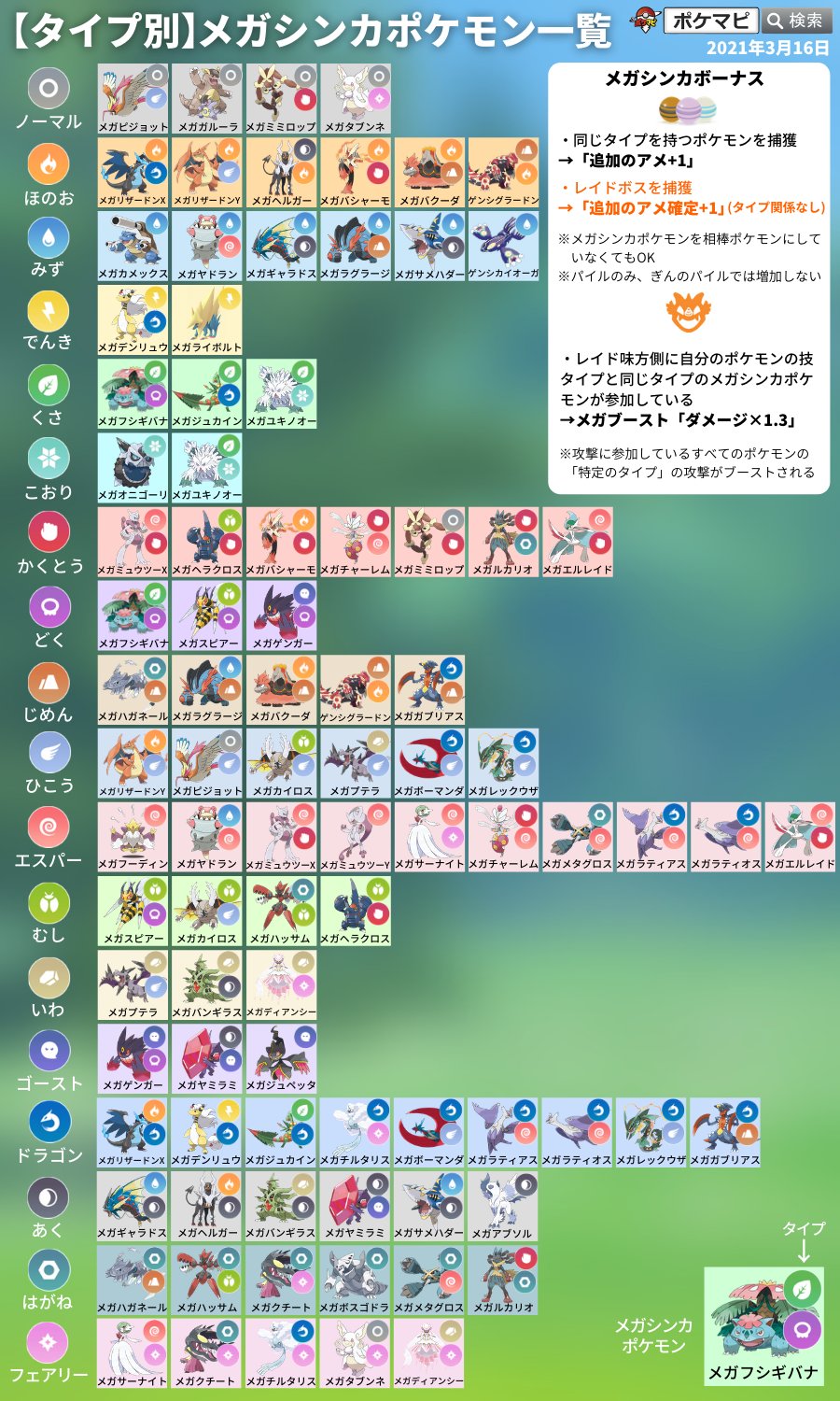 ポケモンgo攻略情報 ポケマピ 3 16更新 タイプ別のメガシンカポケモン一覧と 実装済みのメガシンカポケモン一覧です メガライボルトを追加しました アメ集めやレイドに ボーナスをうまく活用しましょう 追加のアメ 1 メガブースト ポケモンgo攻略情報 ポケマピ 3 16更新 タイプ別のメガシンカポケモン一覧と 実装済みのメガシンカポケモン一覧です メガライボルトを追加しました アメ集めやレイドに ボーナスをうまく活用しましょう 追加のアメ 1 メガブースト