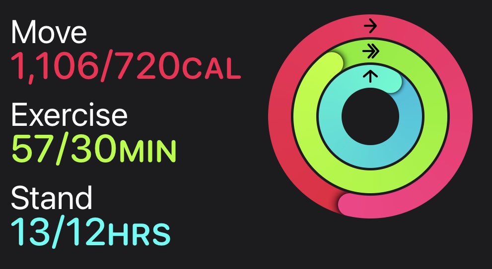 RevChrisHall's tweet image. Note to self:
If you celebrate closing all the rings on your Apple Watch by cracking open a Pibb Xtra, you might be doing fitness wrong.

#pibbxtra #applewatch #rings #closemyrings #applewatchrings #notetoself