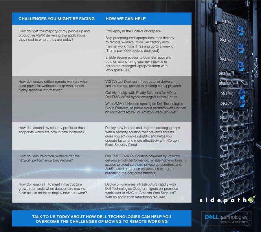 SidepathInc's tweet image. What is the biggest challenge your remote team is facing today?  Check out the guide below to see how Sidepath and Dell Technologies can can elevate your workforce to optimal productivity.    
 #remoteworksolutions #digitaltransformation