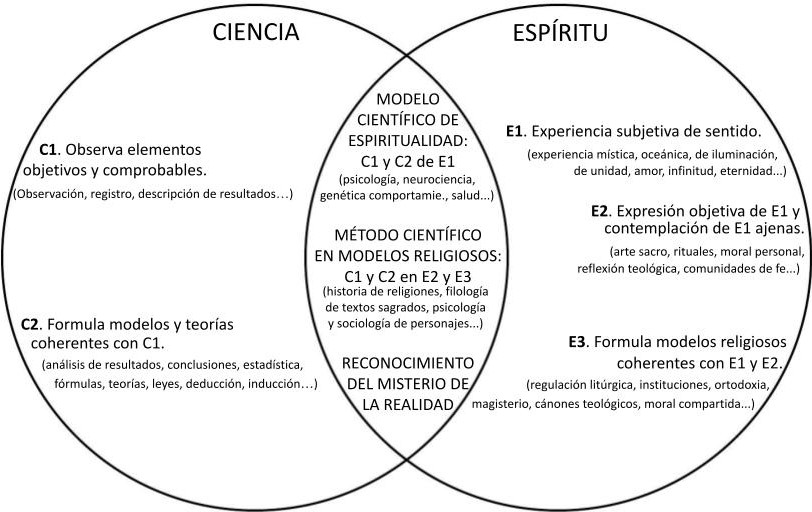 fede0123's tweet image. A Dios lo que es de Dios y al César lo que es del César. Y las sinergias son buenas para todos. #CienciaFe #FeRazón #DiálogoCienciaFe