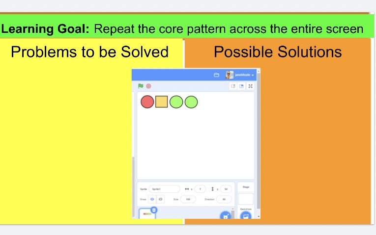 janjanrhude's tweet image. Today I applied @LCFaith  Activated Learning to work through problem solving in @scratch with my grade 4s.  We coded a problem together step by step and discussed problems as they came up and possible solutions.  Great job Grade 4s!  #tldsblearns