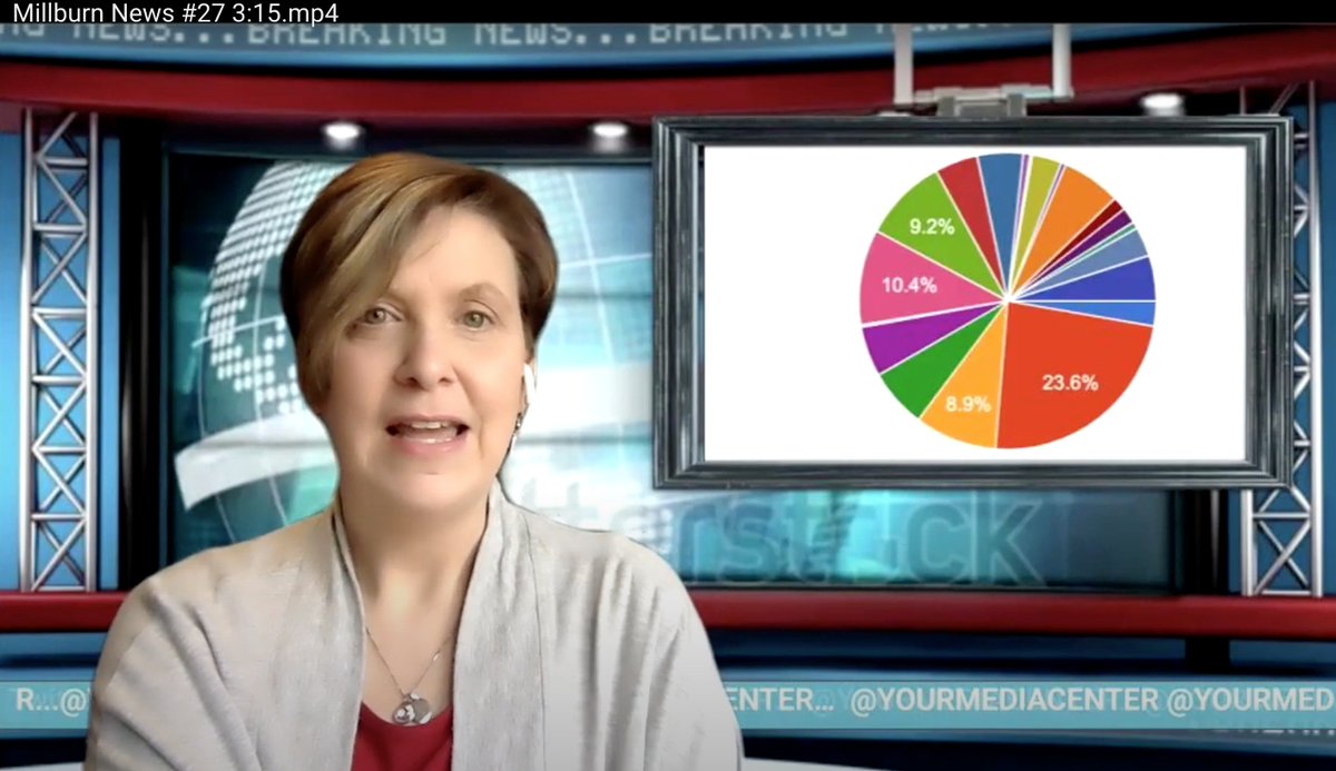 👀Did you see <a href="/MillburnMustang/">Millburn Elementary</a> News broadcast today? Our students loved all <a href="/monarchaward/">Monarch Award IL</a> nominees this year.  The winner for our school, with nearly 1/4 of all the votes... Can I be your Dog 🐶 by <a href="/troycummings/">Troy Cummings</a>