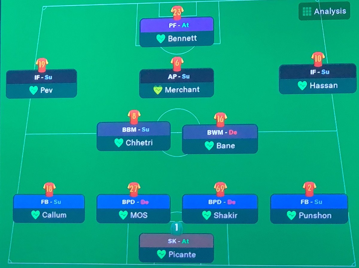 LondonUnitedd's tweet photo. Same lineup as before to face Millwall https://t.co/GFMpt0JUgF