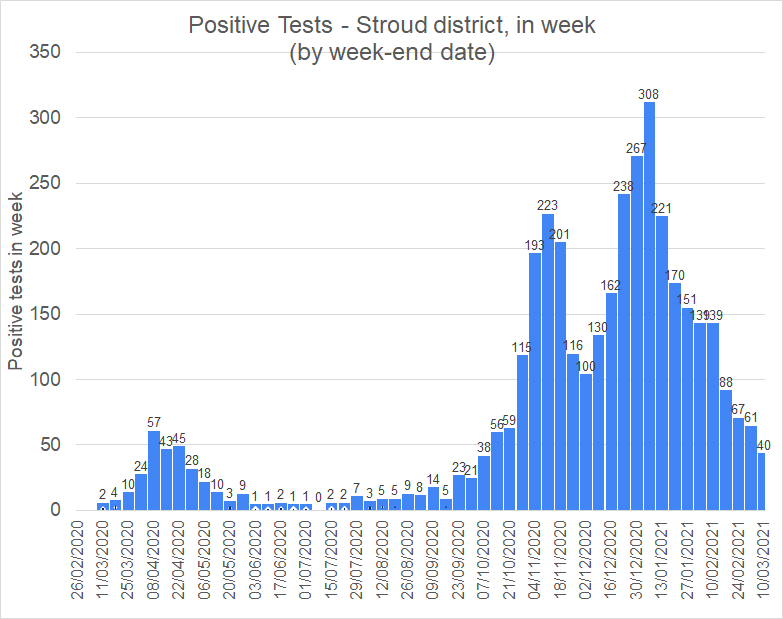 Stroud Coronavirus Community Response 💙 tweet media
