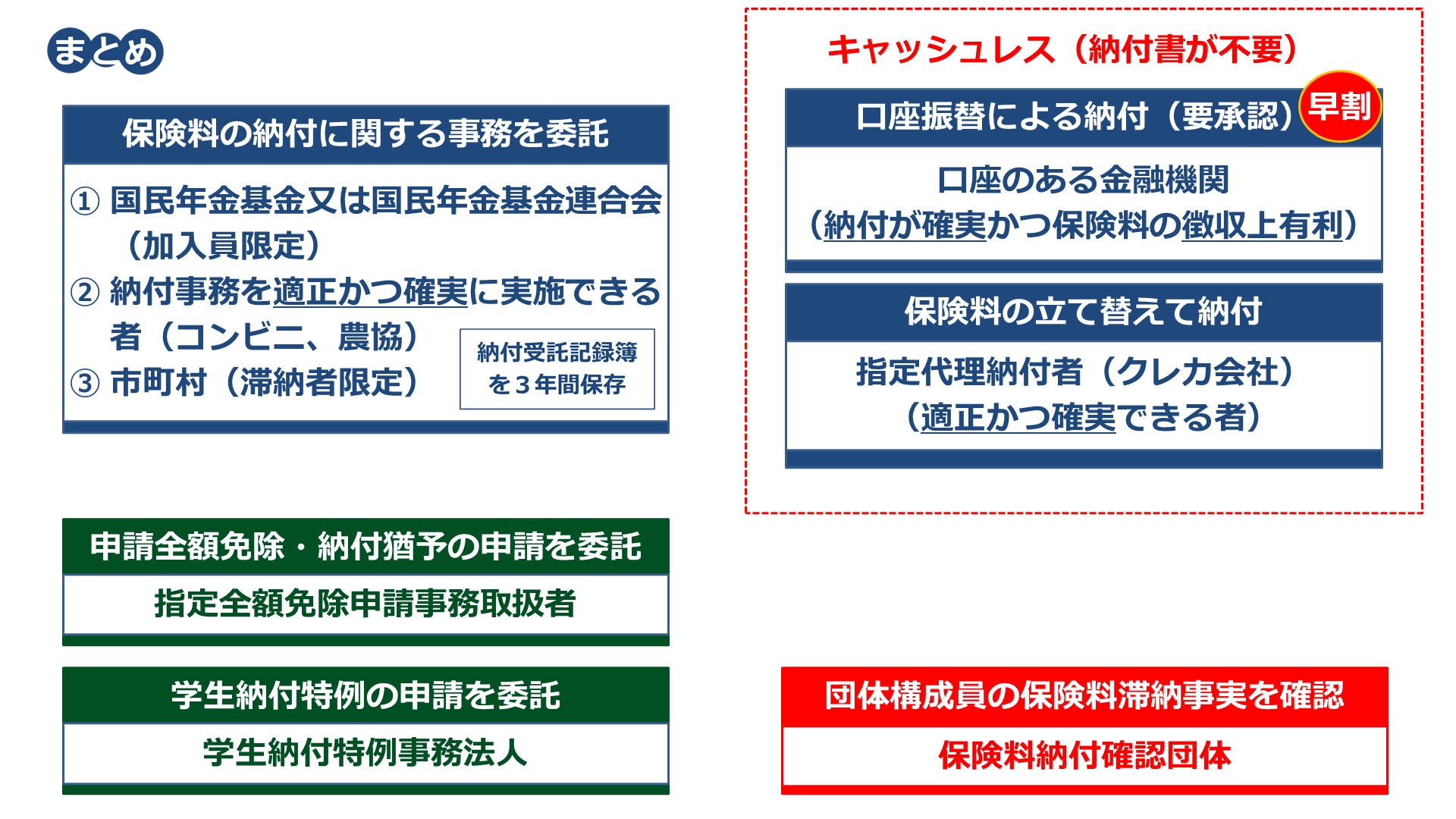 指定 代理 納付 者