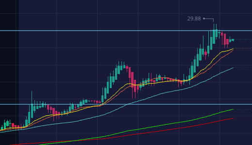 realMeetKevin's tweet photo. $CCIV has learned to #RespectTheBox. I drew this 2-3 weeks ago & after the crash, it came right back to respect the box, hah! Anyway, IMO, if we break out, we run to $34-40 for a while until we get some real test drives & sales. If Lucid proves 500m range: moon. #DiamondHands. https://t.co/SZZNvjwHjO