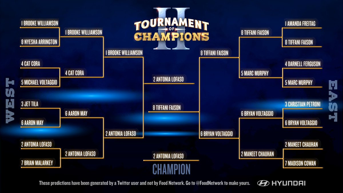 aaronlorence's tweet photo. Check out my bracket picks for @GuyFieri's #TournamentOfChampions! 🎉 Do you think I made the right choices? Head to @FoodNetwork's Twitter page to build YOUR bracket! https://t.co/7VNUDgTgGV
