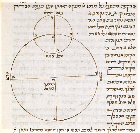 BL_HebrewMSS's tweet photo. To mark this month's Science Focus here is an image from a 15th century manuscript copy of Abraham bar Hiyya's 'Tsurat ha-arets' (Shape of the Earth) #HebrewProject
#LetsGetDigital #BLFromHome
https://t.co/a3baWjo1bl https://t.co/GmJEBEnrVI