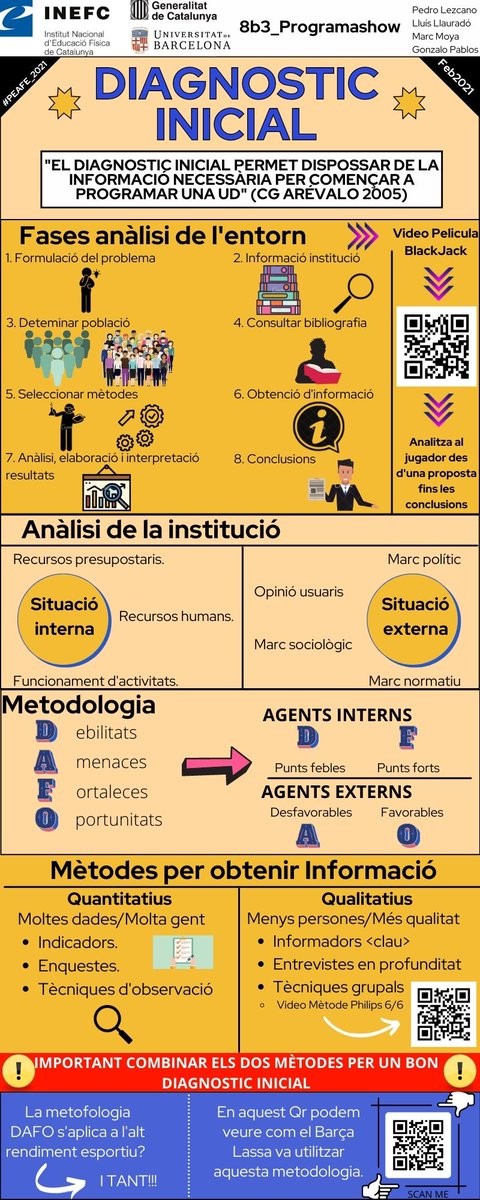 BProgramashow's tweet image. ❗️REPTE 5❗️
Després de recàrrega piles durant una setmana, retornem amb la 1ª de les 7 peces del tangram i més forts que mai💪🏽🔋
📜A l'infografia trobareu material teòric d'un punt molt important d'una programació. A més, trobareu als QR material complementari 🔝🔝
#PEAFE_2021