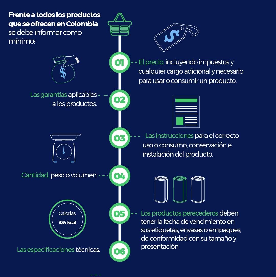 sicsuper's tweet photo. En el #DíaDelConsumidor queremos que te unas a la campaña #ConsumidorQueSabe para que aprendas a identificar aquellas práctias engañosas. https://t.co/RgPberdepc