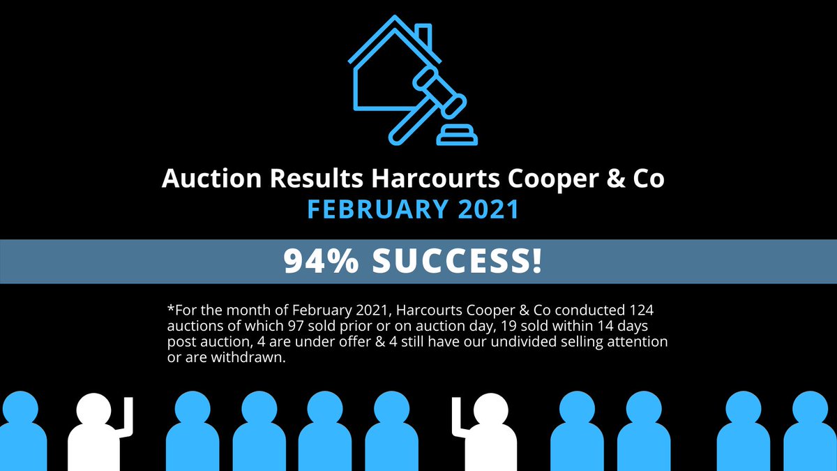 DebMcCool's tweet image. debmccoolrealestate.co.nz #auctionresults #northshorerealestateagent  #harcourts #topagent #aucklandrealestateagent
