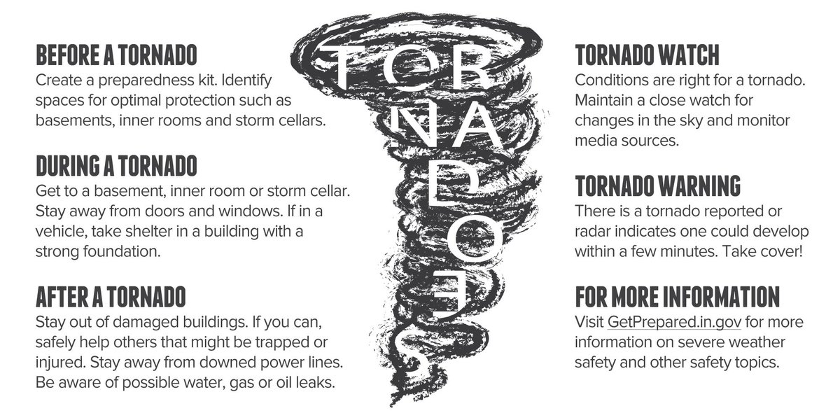PLEASE SHARE:

As part of Severe Weather Preparedness Week, there will be a statewide tornado drill tomorrow, March 16, at 10:15 a.m. ET. 

Before the drill, take time to review these tips and what a tornado watch and warning mean! #INwx
