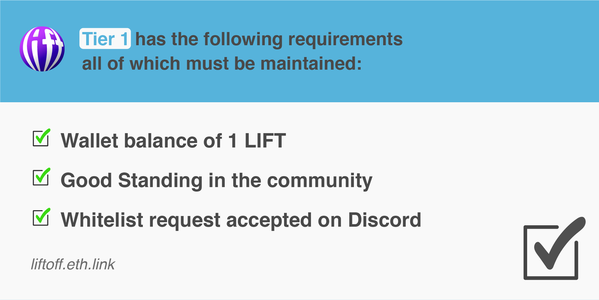 LiftoffEth's tweet photo. Additional Benefits and Tiers are also planned. For now there is only Tier 1 with the following requirements:
1. Maintain Balance of 1 #LIFT.
2. Good Standing in the community.
3. A whitelisted #Discord account with #Ethereum address.
#LiftOff #launchpad #rewards #crashinsurance https://t.co/Xr7nSWLMq1